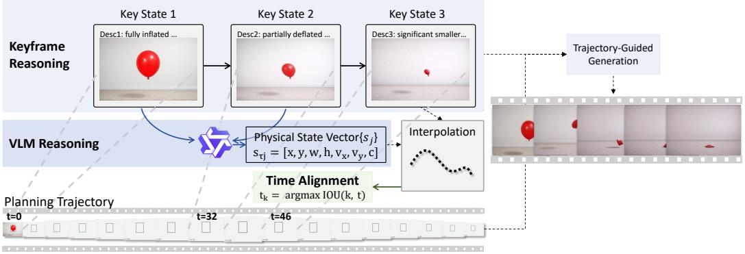 CausalMotion figure