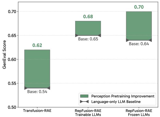 Figureure 4 · High-level comparison between MetaQuery-style (Pan et al., 2025) archi