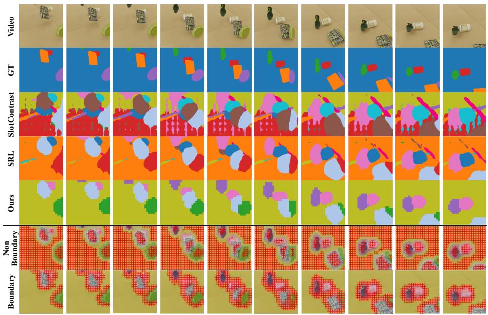 Selective Synergistic Learning for Video figure