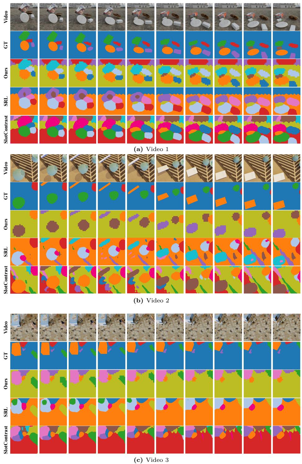 Figureure 6 · : Qualitative results on the MOVi-C dataset.