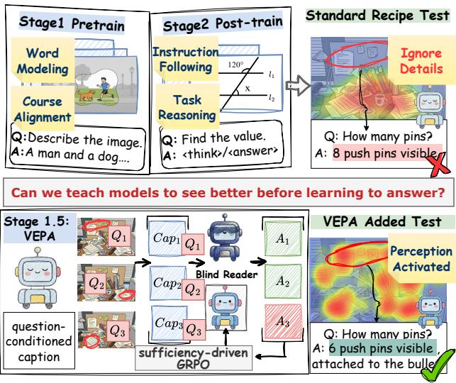 See First, Answer Later figure