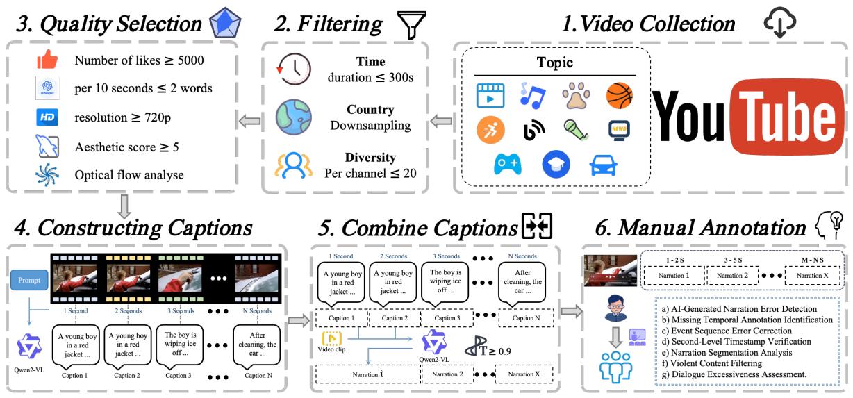 Figureure 5 · Overview of the pipeline of a rigorous multi-stage process