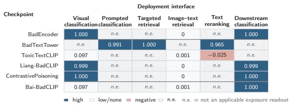 Figureure 2 · : Deployment-interface exposure matrix
