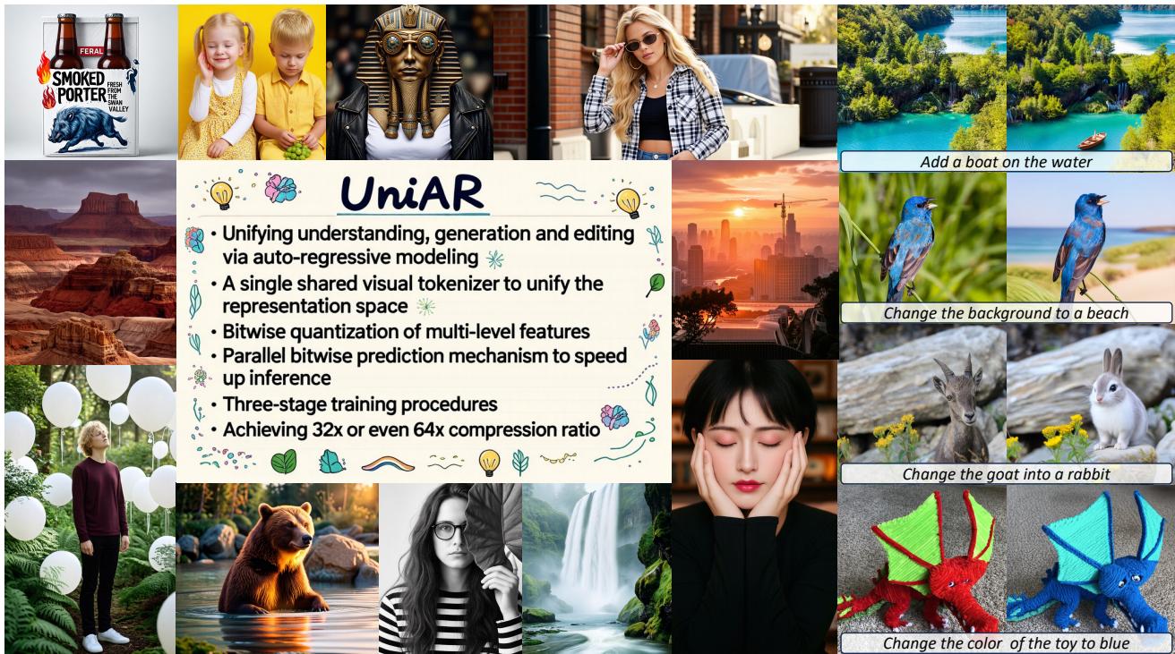 Figureure 1 · Visual content generated by UniAR