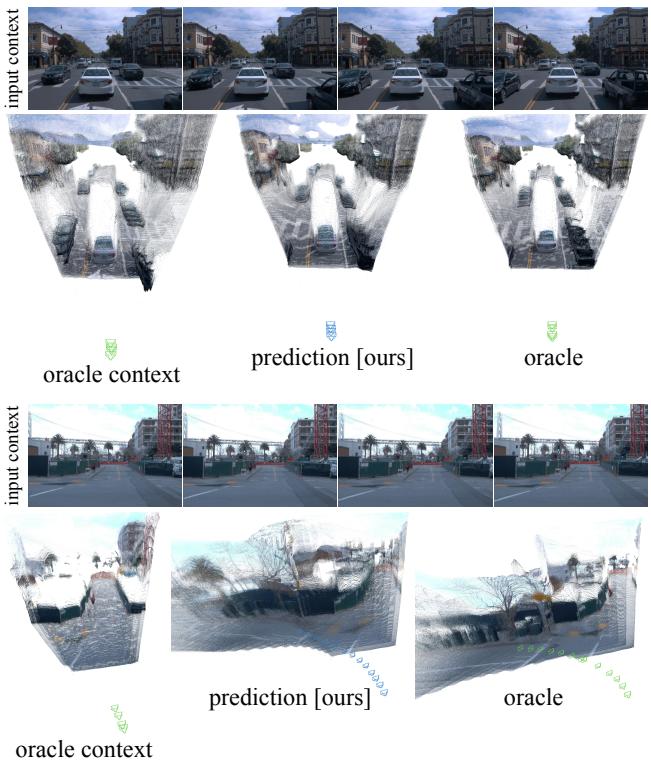 Future Dynamic 3D Reconstruction figure