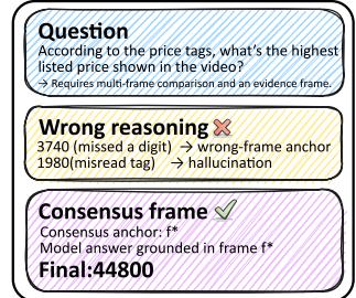 Figureure 1 · : Motivation of consensus-frame alignment