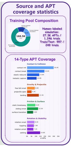 Figureure 3 · : APT data construction pipeline