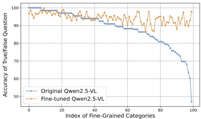 Benchmarking Large Vision-Language Models on figure