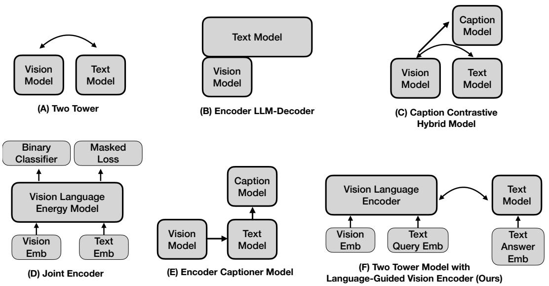 Figureure 10 · : Comparison with existing methods