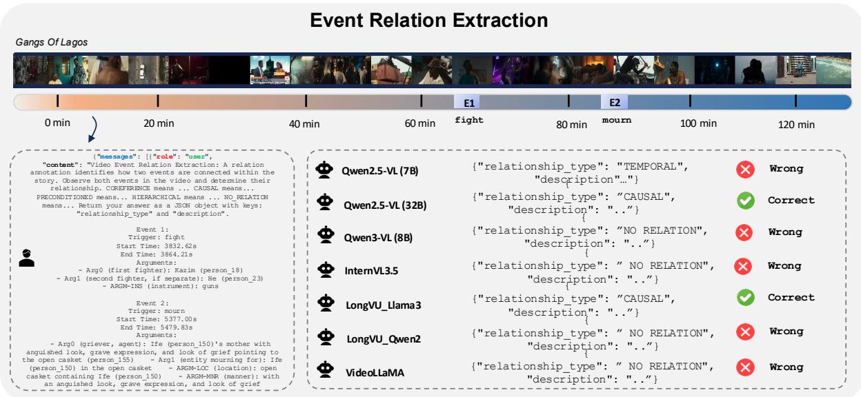 Figureure 11 · : Event Relation Extraction example from Gangs of Lagos (120 min)