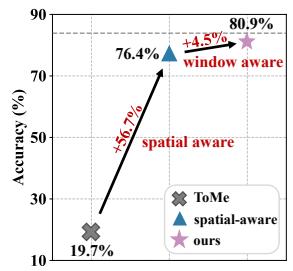 Spatial-Aware Reduction Framework figure