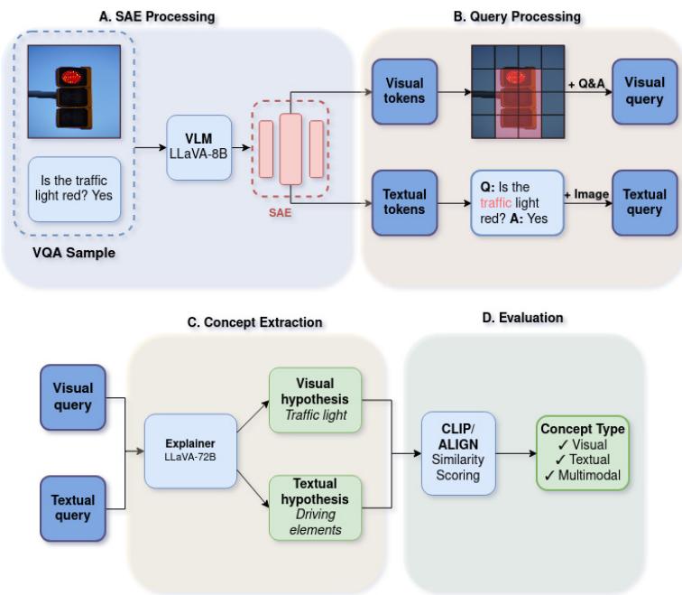 Extraction and Analysis of Multimodal figure