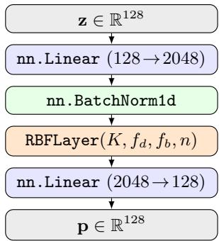 Radial Basis Function Networks as figure
