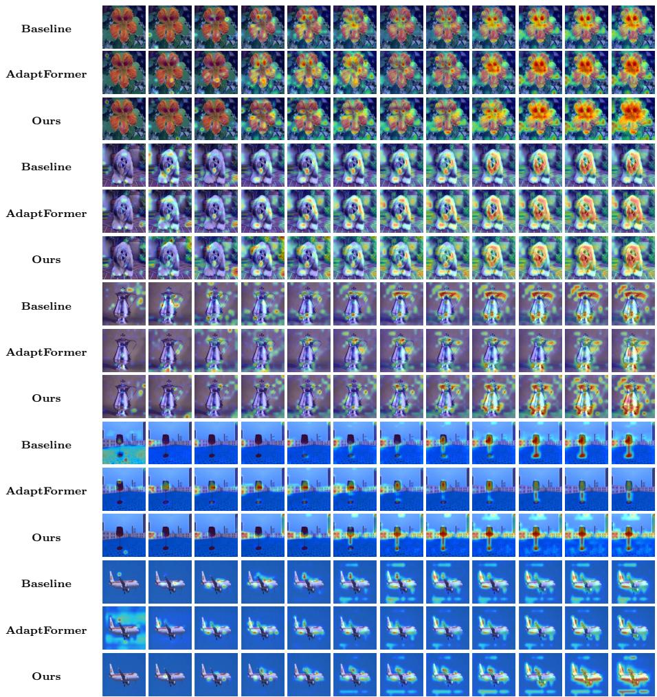 Structured Hyperedge Adaptation for Parameter-Efficient figure