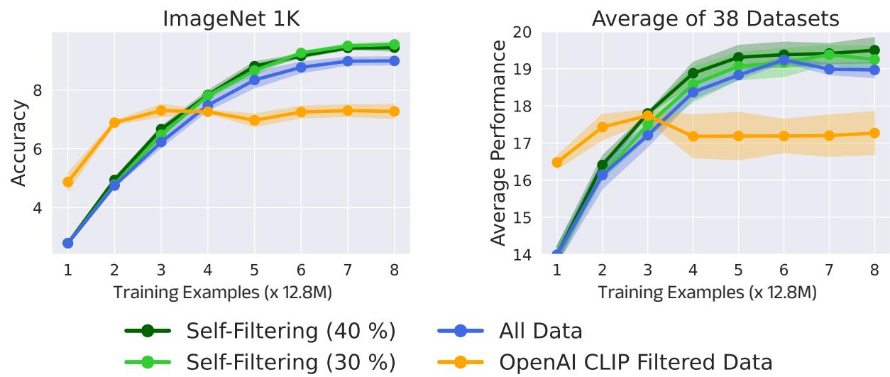 Data Selection Through Iterative Self-Filtering figure