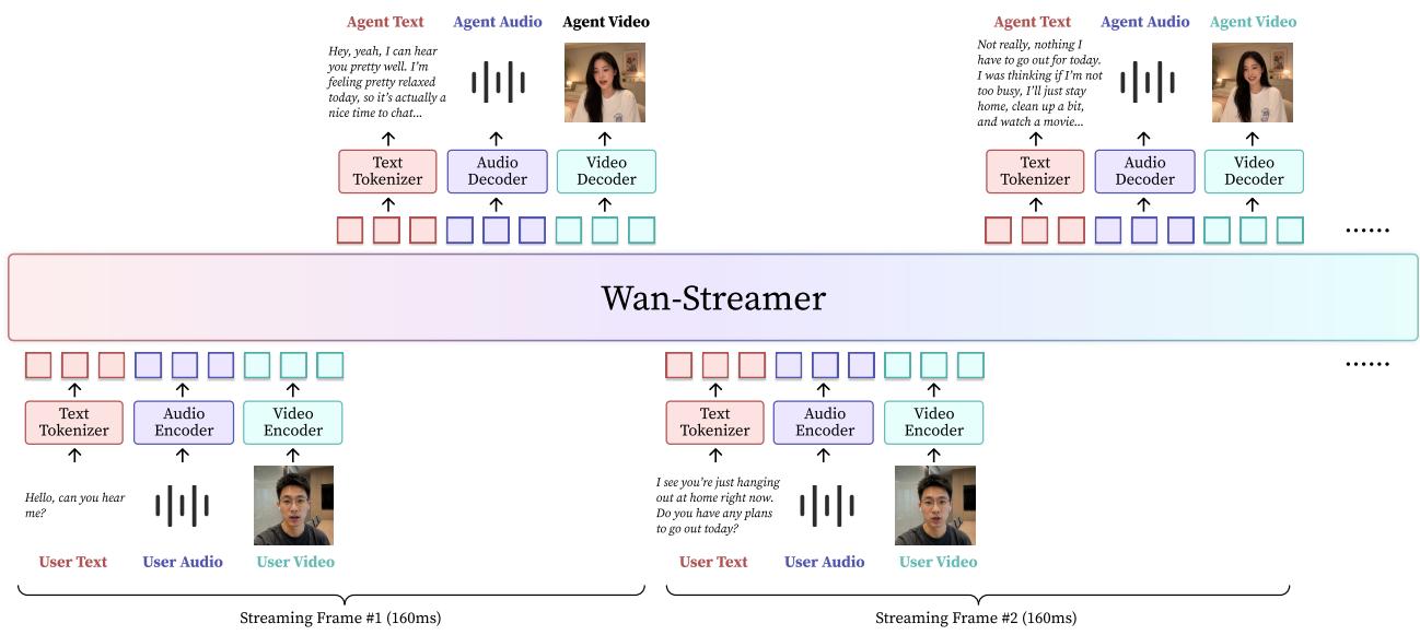 Wan-Streamer v0.1 figure