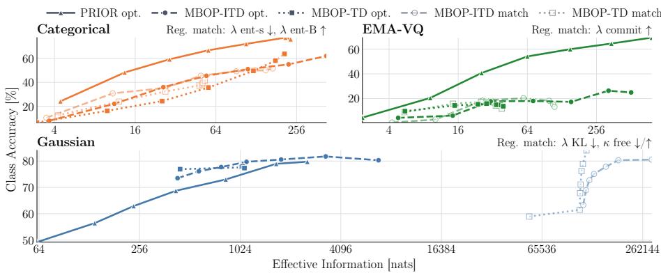 Semantic Allocation in Ordered Bottlenecks figure