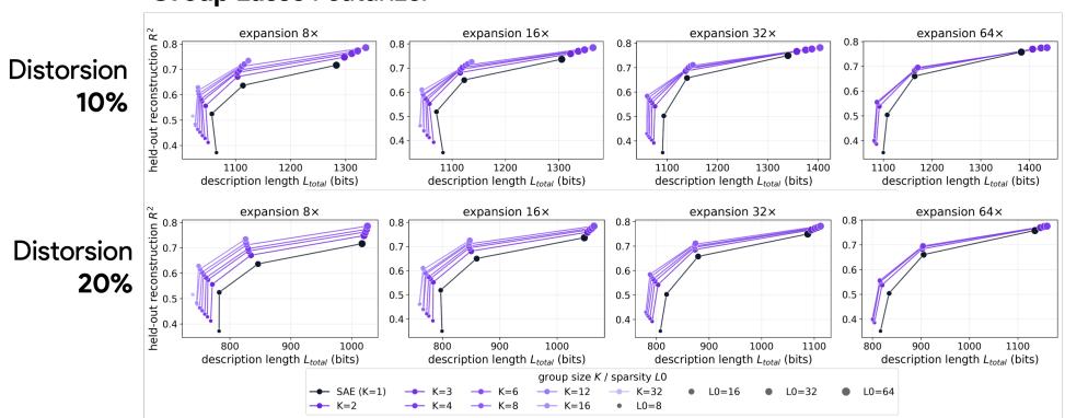 Structuring Sparsity figure
