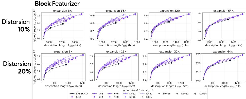 Figureure 20 · : Block featurizer, full description-length landscape