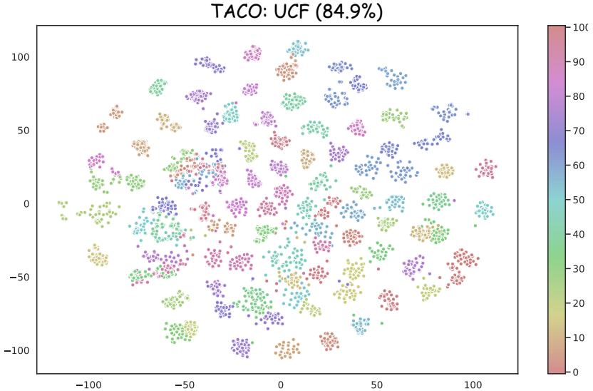 TACO figure