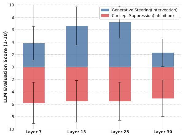 Figureure 2 · : Asymmetric Intervention Dynamics