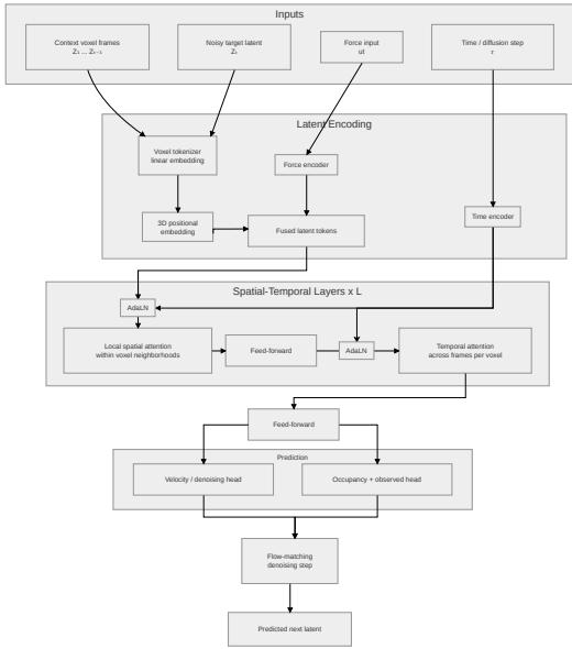 Figureure 4 · : Our predictor model pipeline