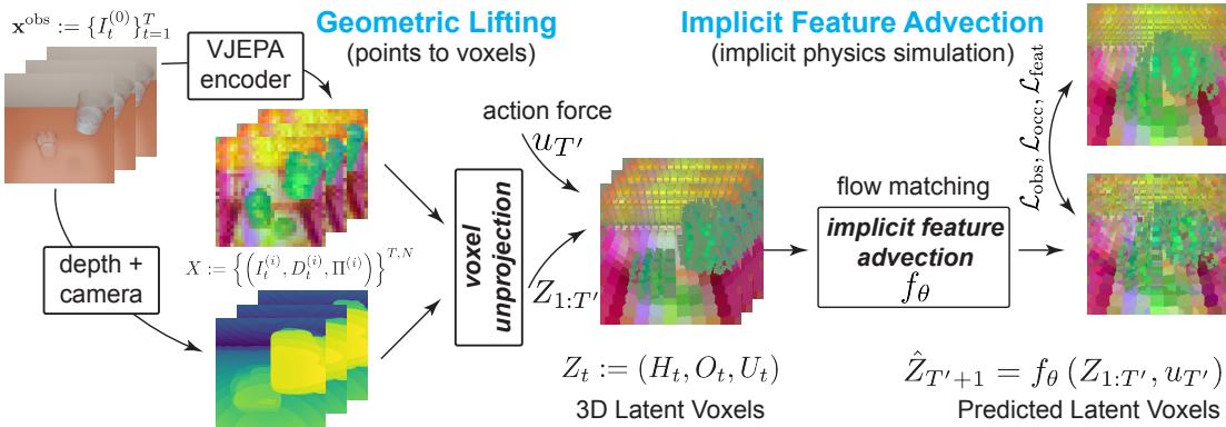 Neural Voxel Dynamics figure