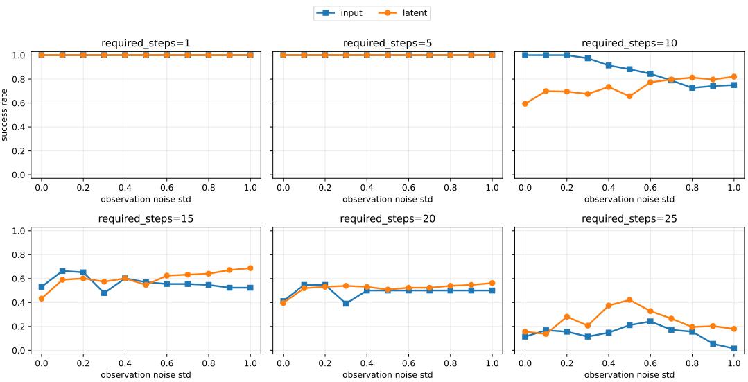 A Generalization Theory for JEPA-Based figure