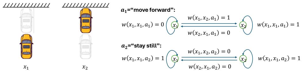 Figure · Extracted visual evidence