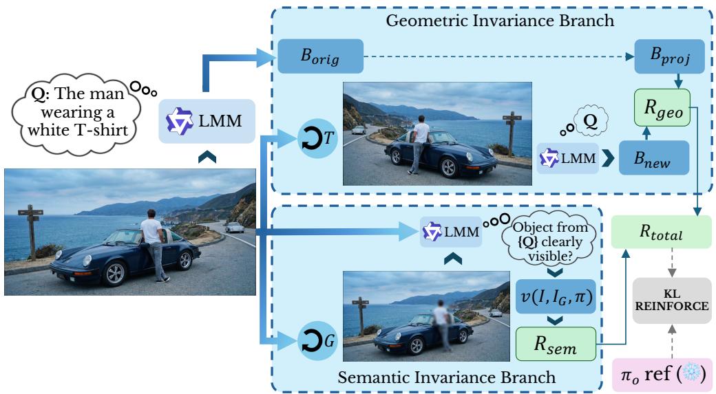Paying More Attention to Visual figure
