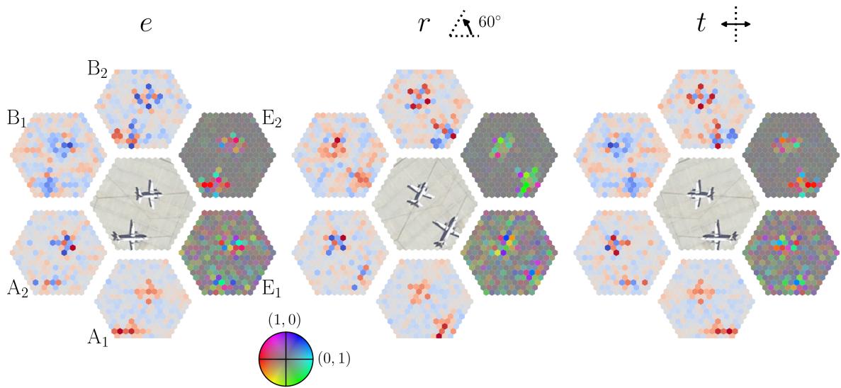 A Unified Framework for Vision figure