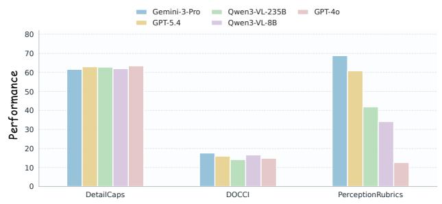 Figureure 1 · Motivation of PERCEPTIONRUBRICS