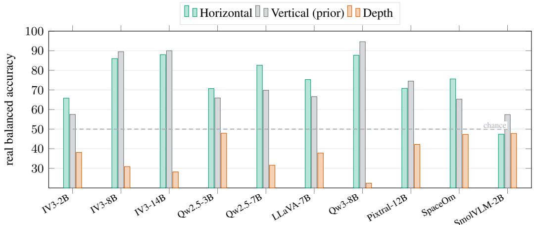 Decodable Is Not Grounded figure