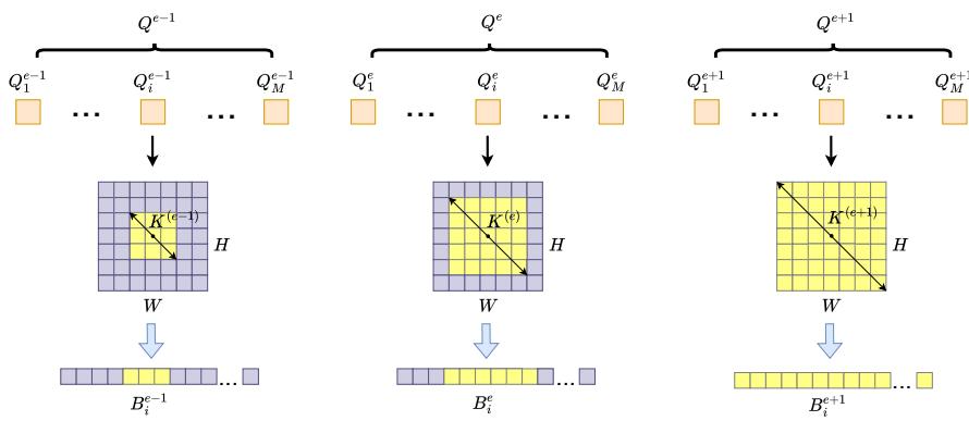 Figureure 3 · : Illustration of spatial attention bias construction for scoped resam