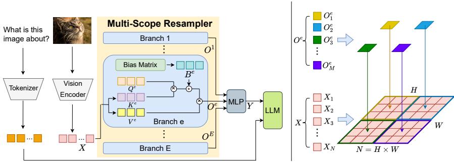 MS-Resampler figure