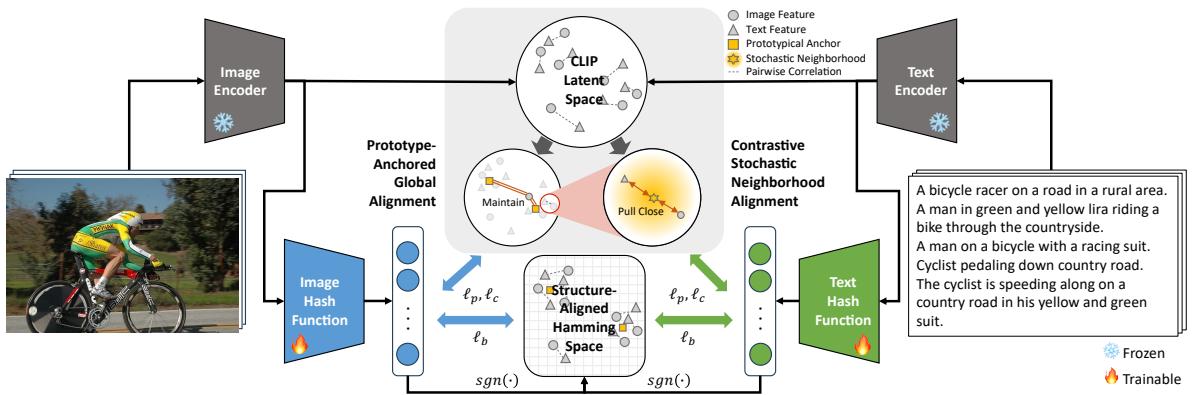 Unsupervised Data-Efficient Cross-Modal Retrieval with figure
