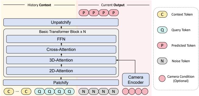 Figureure 3 · : Model Architecture
