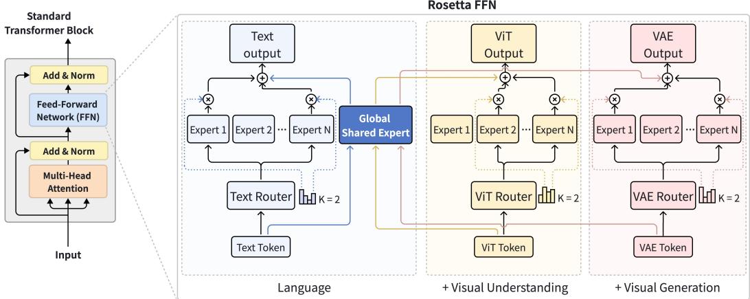 Rosetta figure