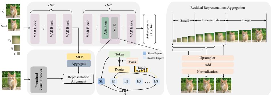 Figureure 2 · : An overview of our proposed MEPA framework