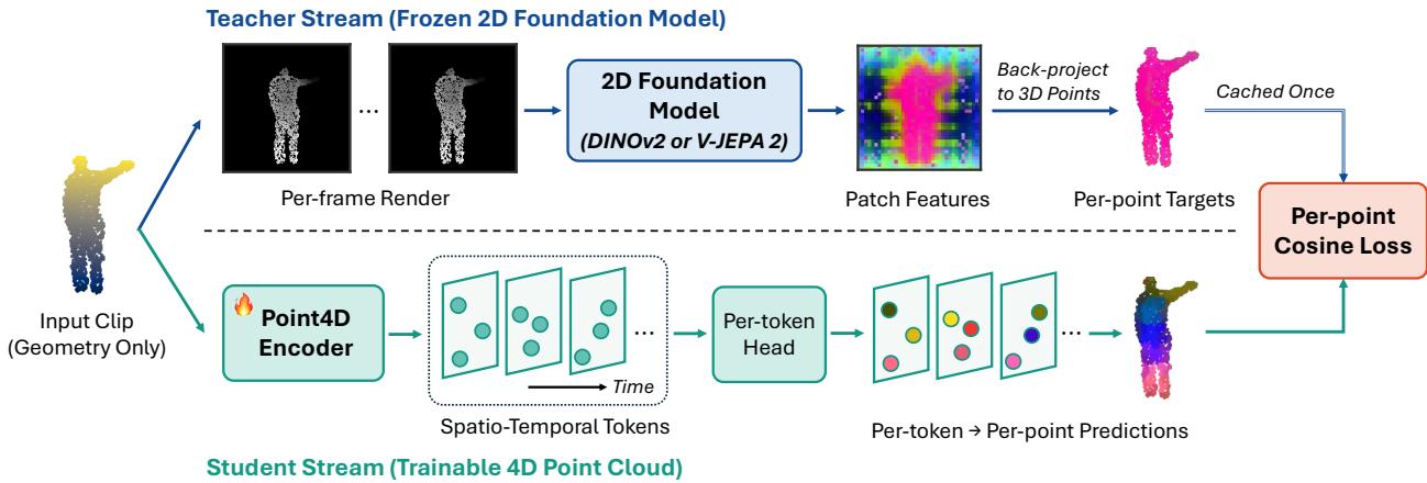 Cross4D-JEPA figure