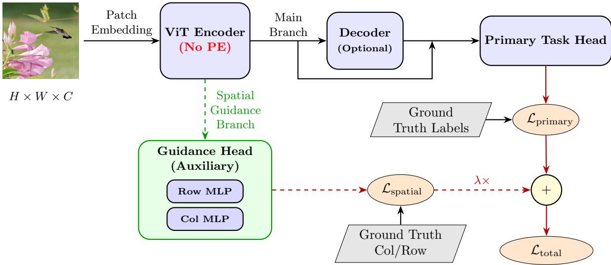 Active Spatial Guidance figure