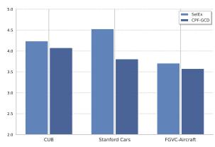 (b) H(R) of fine-grained datasets Figure 5