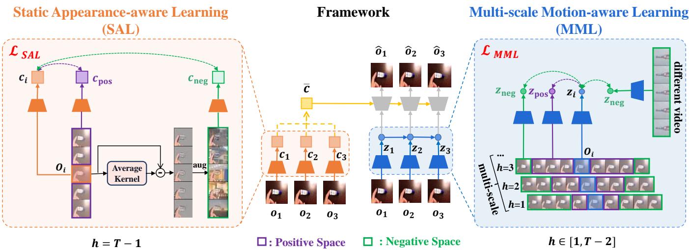 From Pixels to Temporal Correlations figure
