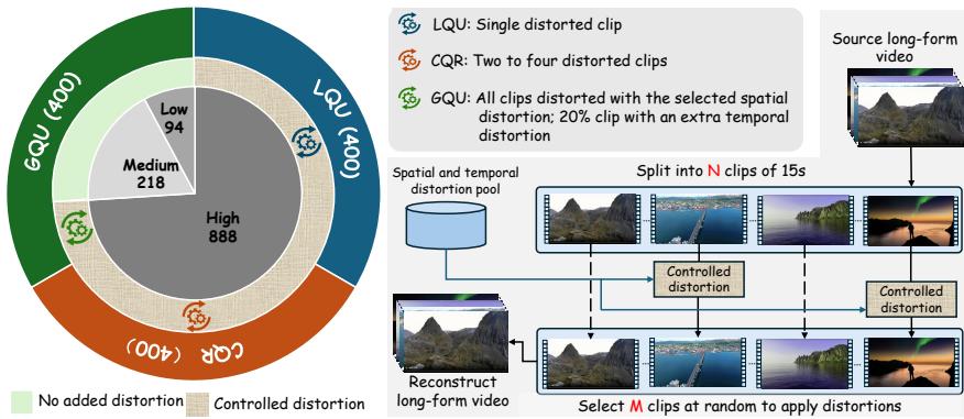 LongVQUBench figure