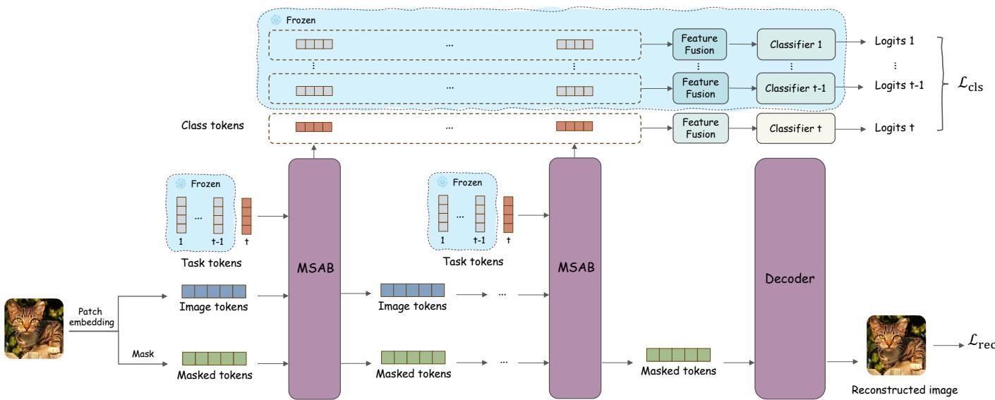 DRDN figure