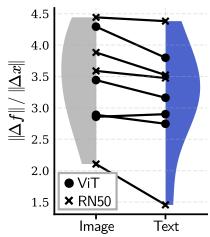 Domain Generalization via Text-Anchored Information figure