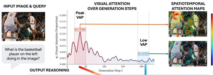 Let's analyze the image step by step: 1