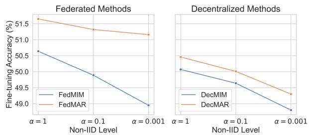 Understanding the Robustness of Distributed figure