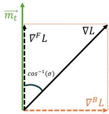 SAMPLe figure
