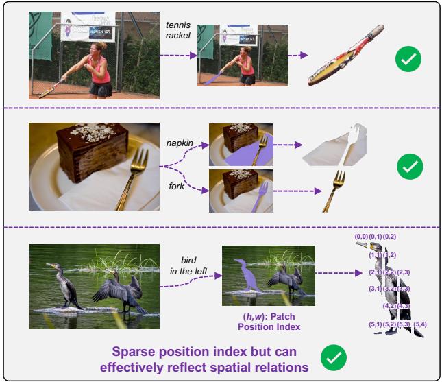 (b) Our segmentation-based pixel grounding